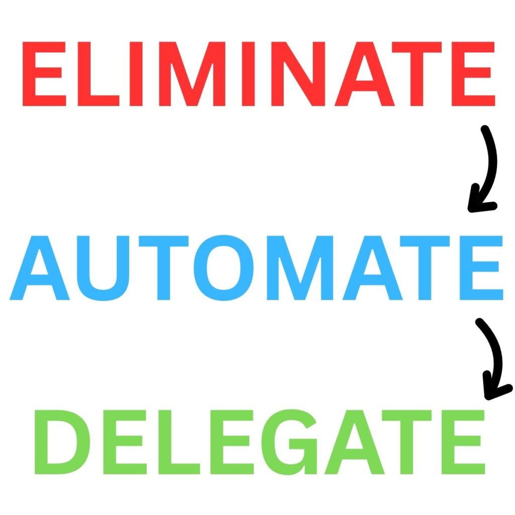 Eliminate, Automate, Delegate
